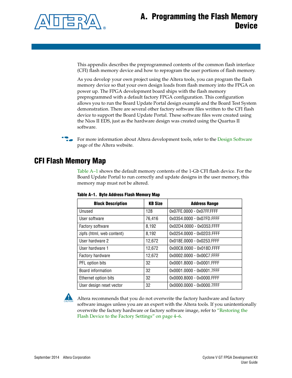 A. programming the flash memory device, Cfi flash memory map, Appendix a. programming the flash memory device | Altera Cyclone V GT FPGA User Manual | Page 45 / 50