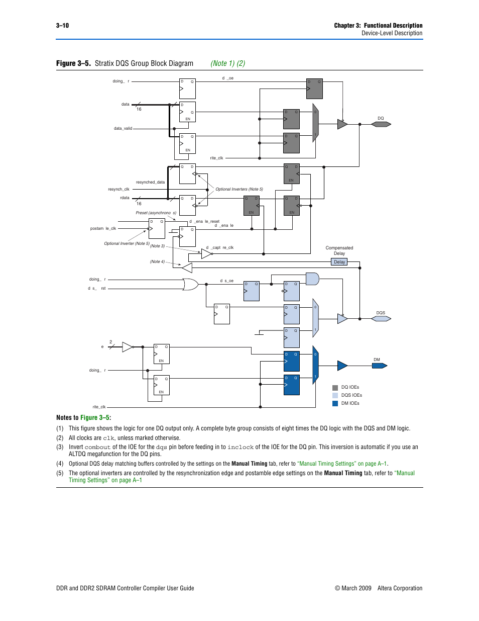 Figure 3–5 on, Shows the stratix dqs gr | Altera DDR SDRAM Controller User Manual | Page 46 / 106