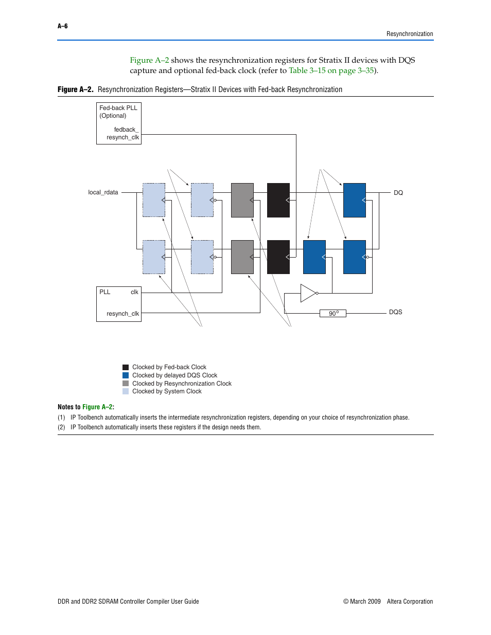 Figure a–2 on, Fer to, Figure a–2 | Altera DDR SDRAM Controller User Manual | Page 84 / 106
