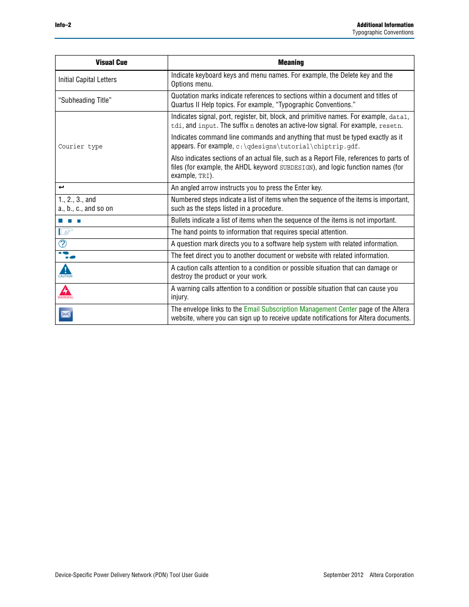 Altera Device-Specific Power Delivery Network User Manual | Page 32 / 32
