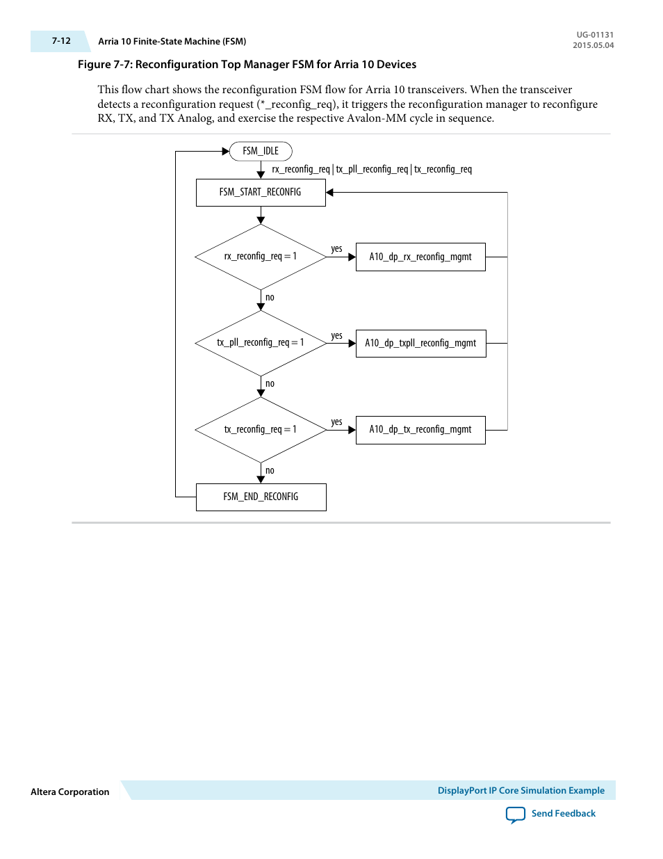 Altera DisplayPort MegaCore Function User Manual | Page 100 / 195