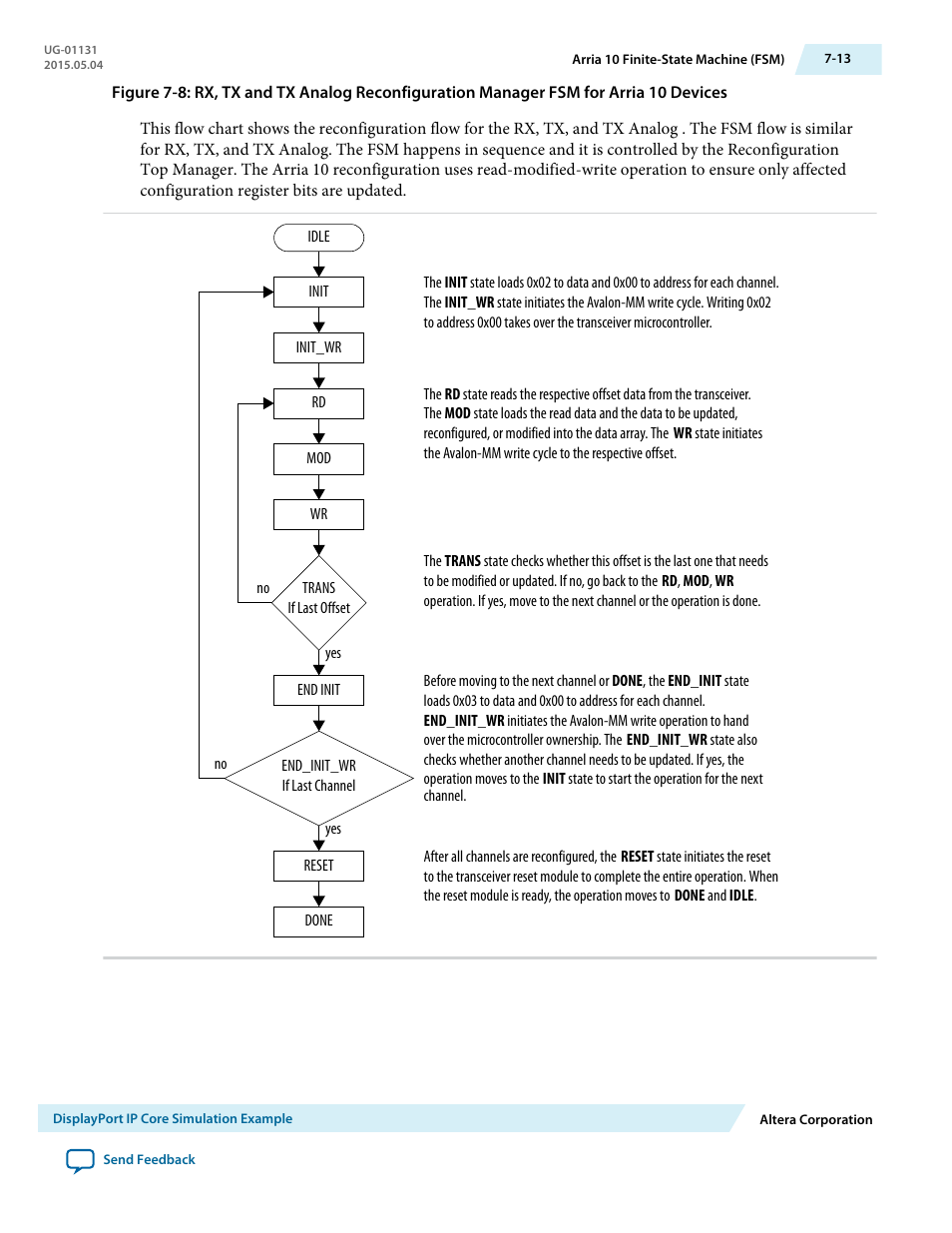 Altera DisplayPort MegaCore Function User Manual | Page 101 / 195