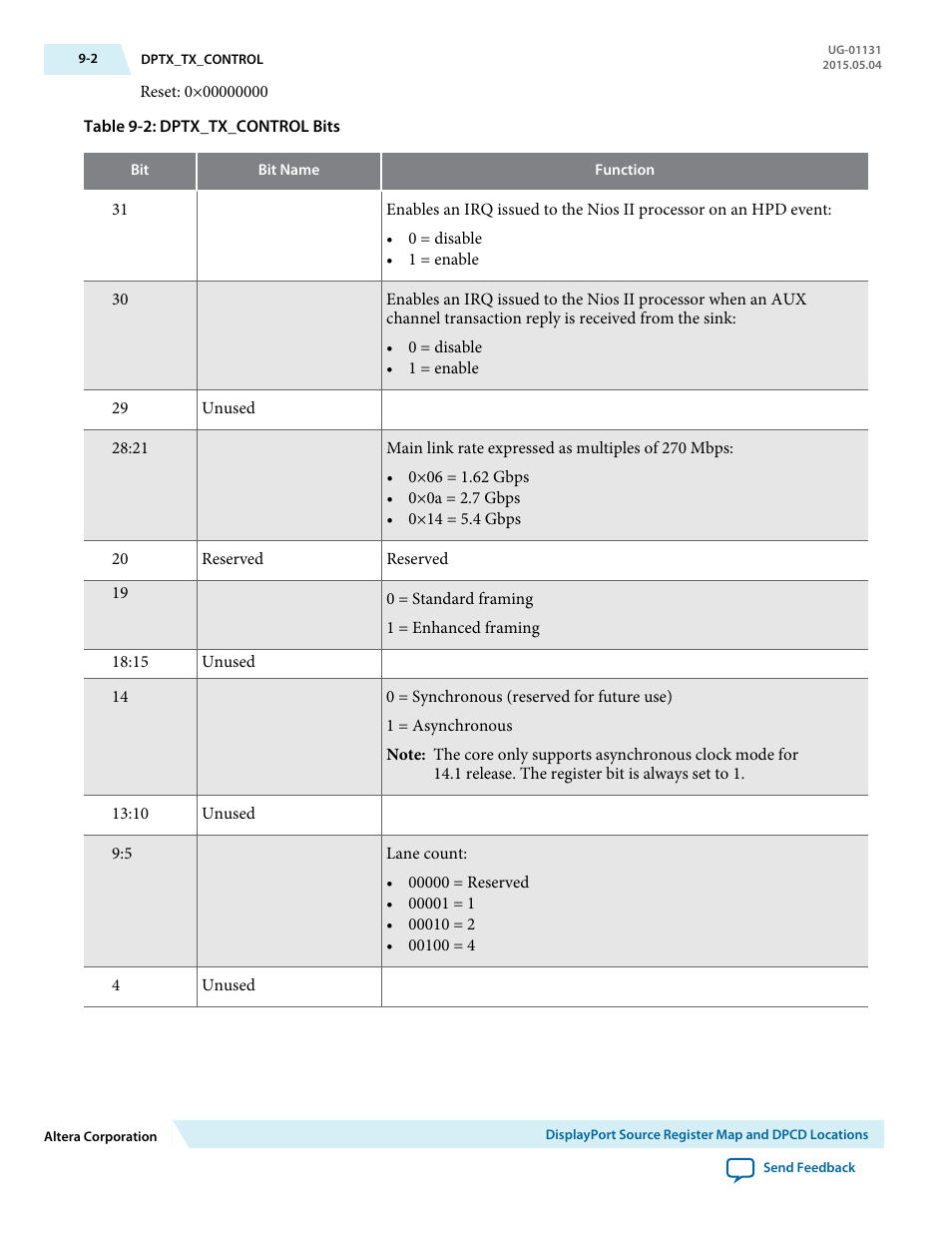 Altera DisplayPort MegaCore Function User Manual | Page 123 / 195