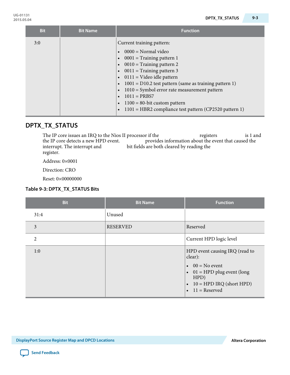 Dptx_tx_status, Dptx_tx_status -3 | Altera DisplayPort MegaCore Function User Manual | Page 124 / 195