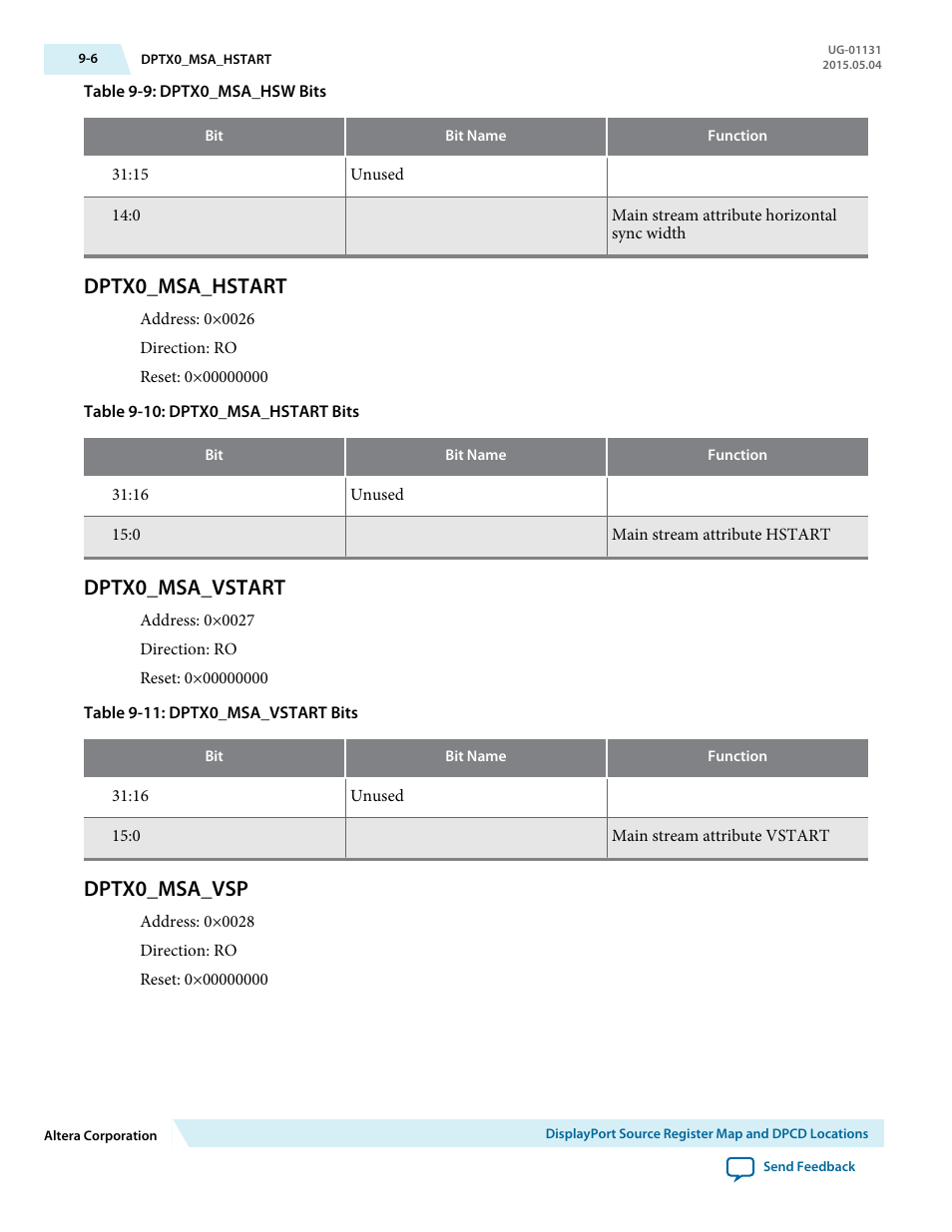 Dptx0_msa_hstart, Dptx0_msa_vstart, Dptx0_msa_vsp | Dptx0_msa_hstart -6, Dptx0_msa_vstart -6, Dptx0_msa_vsp -6 | Altera DisplayPort MegaCore Function User Manual | Page 127 / 195