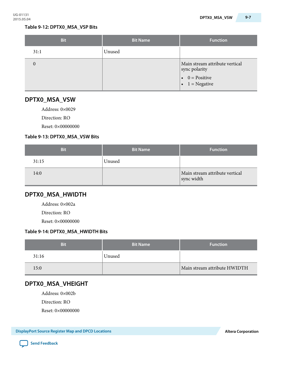 Dptx0_msa_vsw, Dptx0_msa_hwidth, Dptx0_msa_vheight | Dptx0_msa_vsw -7, Dptx0_msa_hwidth -7, Dptx0_msa_vheight -7 | Altera DisplayPort MegaCore Function User Manual | Page 128 / 195