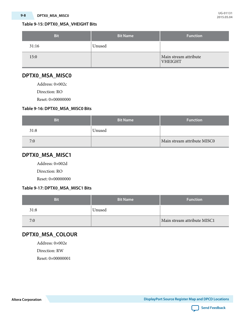 Dptx0_msa_misc0, Dptx0_msa_misc1, Dptx0_msa_colour | Dptx0_msa_misc0 -8, Dptx0_msa_misc1 -8, Dptx0_msa_colour -8 | Altera DisplayPort MegaCore Function User Manual | Page 129 / 195