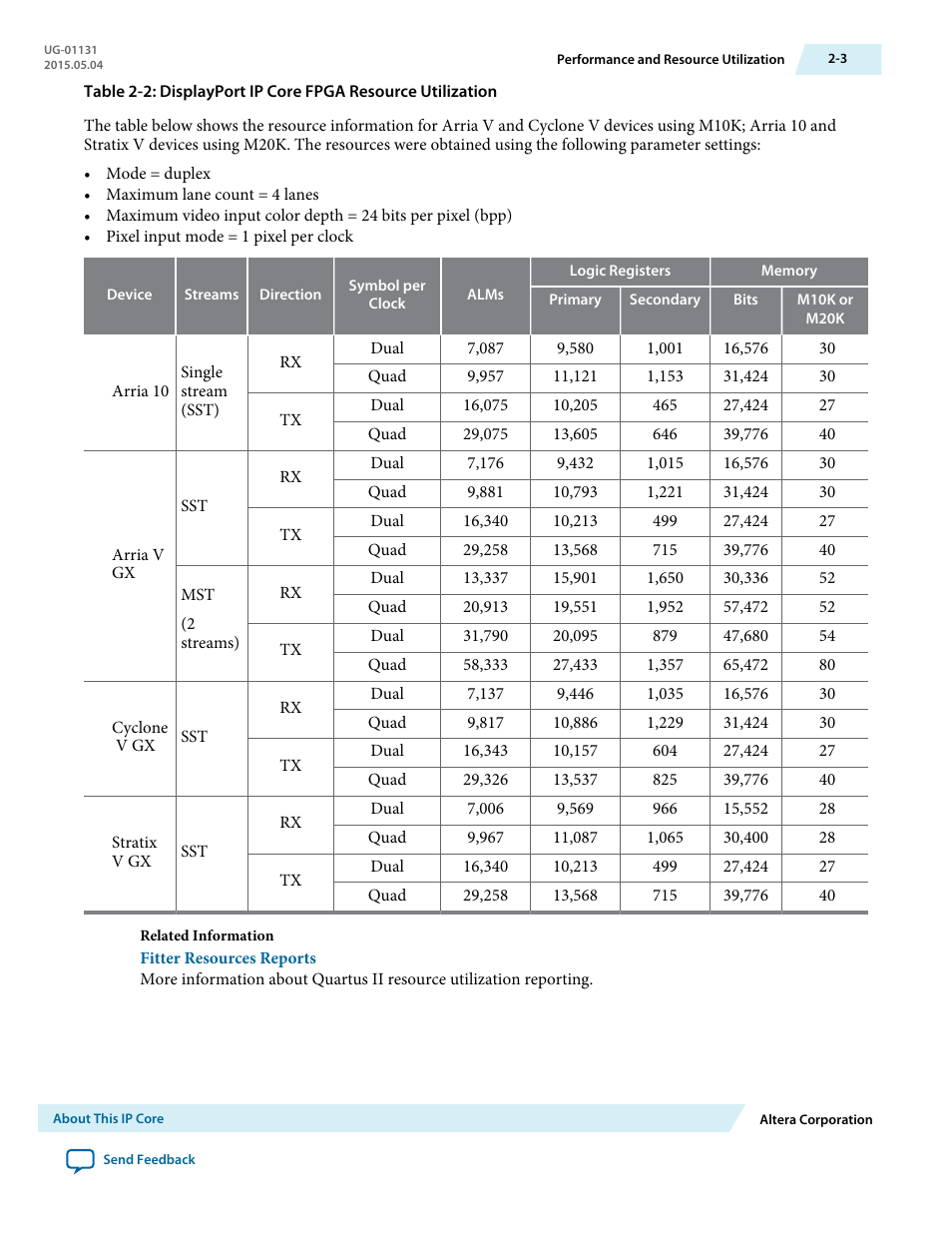 Altera DisplayPort MegaCore Function User Manual | Page 13 / 195