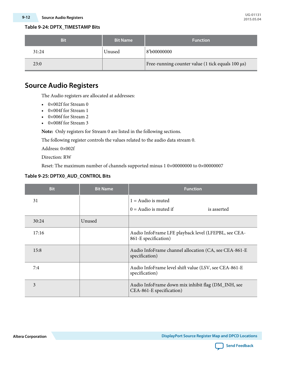 Source audio registers, Source audio registers -12 | Altera DisplayPort MegaCore Function User Manual | Page 133 / 195