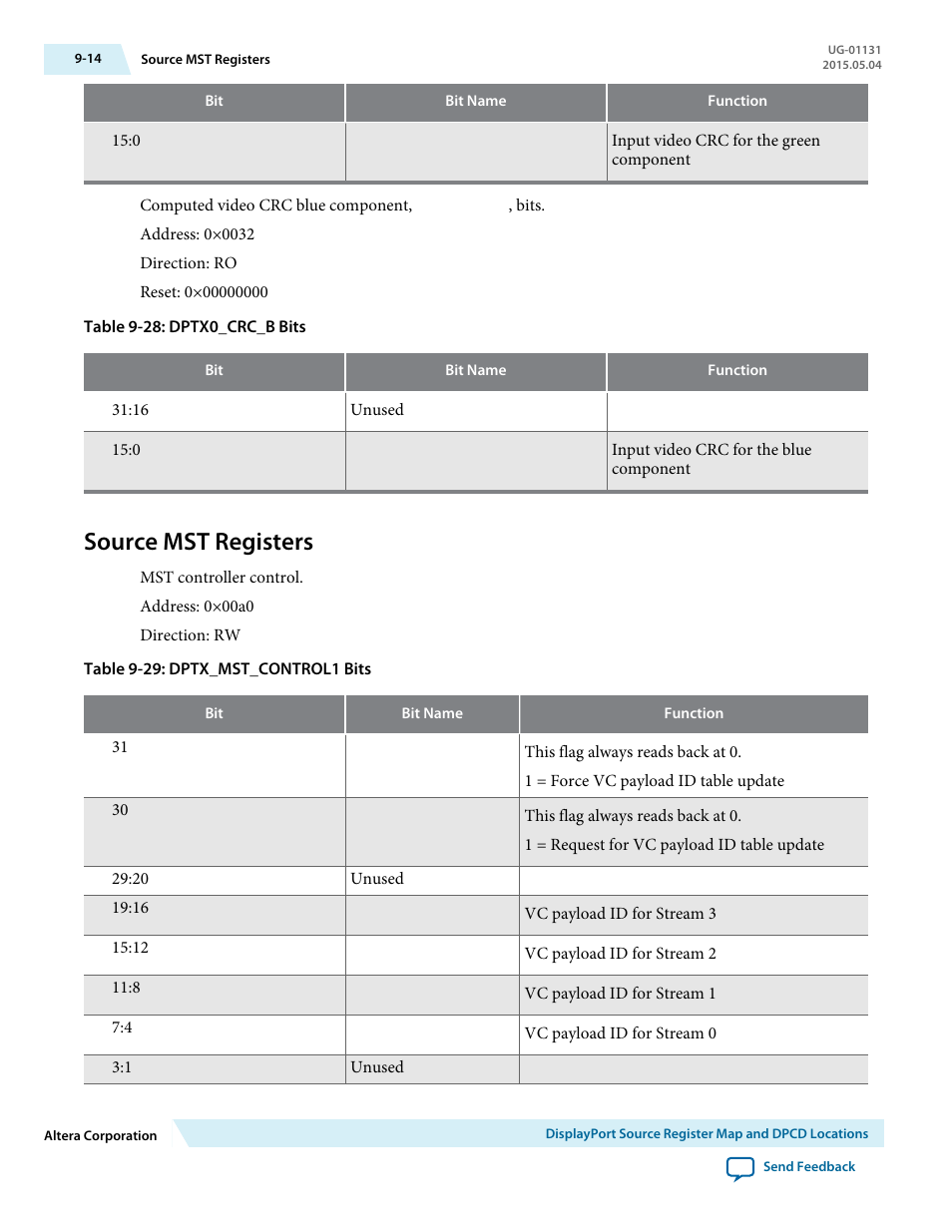 Source mst registers, Source mst registers -14 | Altera DisplayPort MegaCore Function User Manual | Page 135 / 195