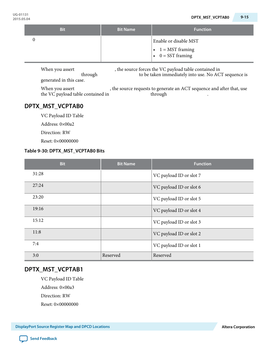 Dptx_mst_vcptab0, Dptx_mst_vcptab1, Dptx_mst_vcptab0 -15 | Dptx_mst_vcptab1 -15 | Altera DisplayPort MegaCore Function User Manual | Page 136 / 195