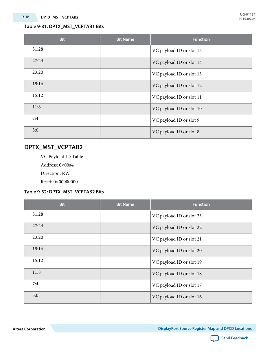 Dptx_mst_vcptab2, Dptx_mst_vcptab2 -16 | Altera DisplayPort MegaCore Function User Manual | Page 137 / 195