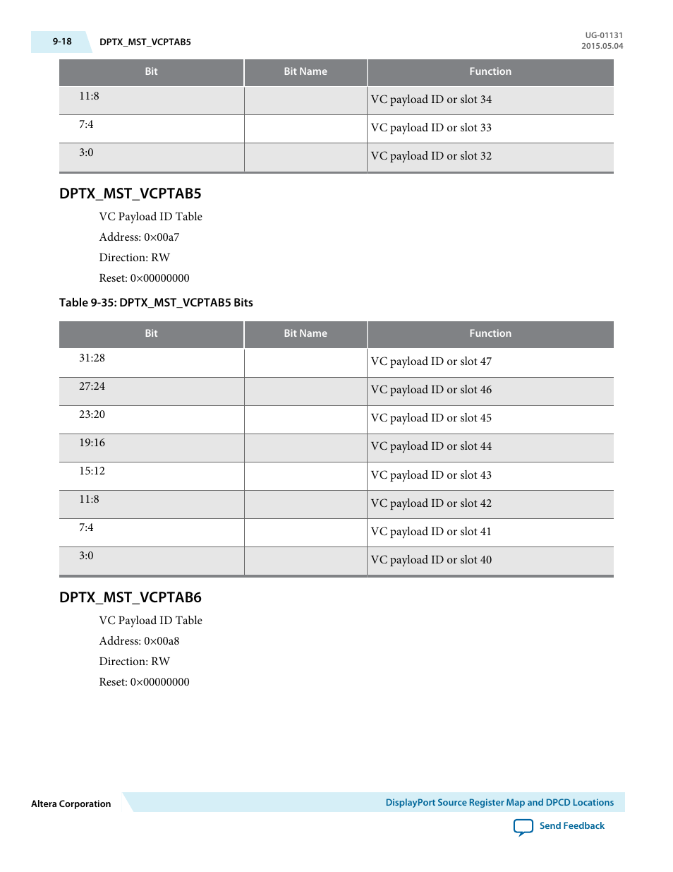 Dptx_mst_vcptab5, Dptx_mst_vcptab6, Dptx_mst_vcptab5 -18 | Dptx_mst_vcptab6 -18 | Altera DisplayPort MegaCore Function User Manual | Page 139 / 195