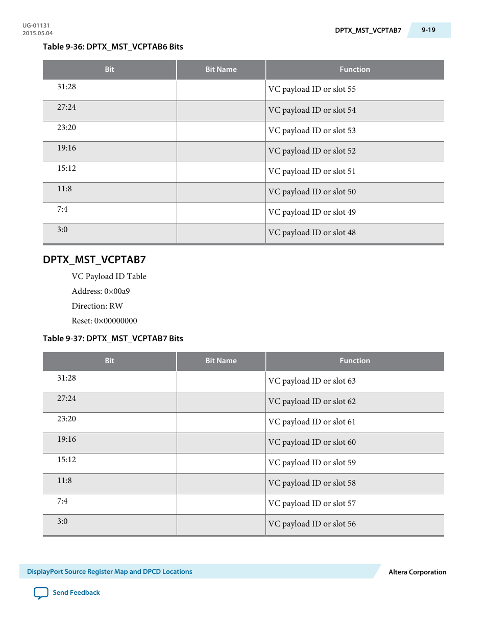 Dptx_mst_vcptab7, Dptx_mst_vcptab7 -19 | Altera DisplayPort MegaCore Function User Manual | Page 140 / 195