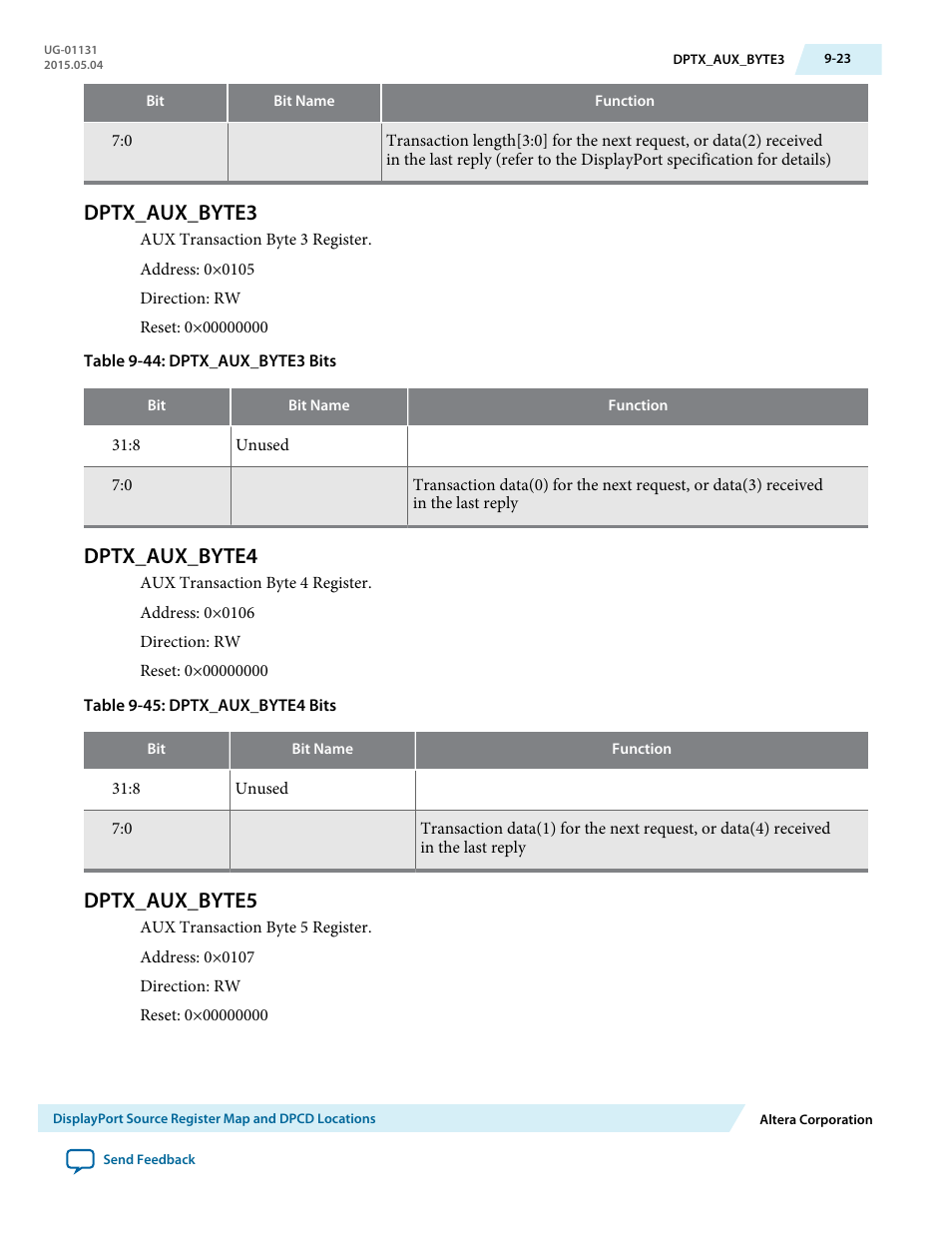 Dptx_aux_byte3, Dptx_aux_byte4, Dptx_aux_byte5 | Dptx_aux_byte3 -23, Dptx_aux_byte4 -23, Dptx_aux_byte5 -23 | Altera DisplayPort MegaCore Function User Manual | Page 144 / 195