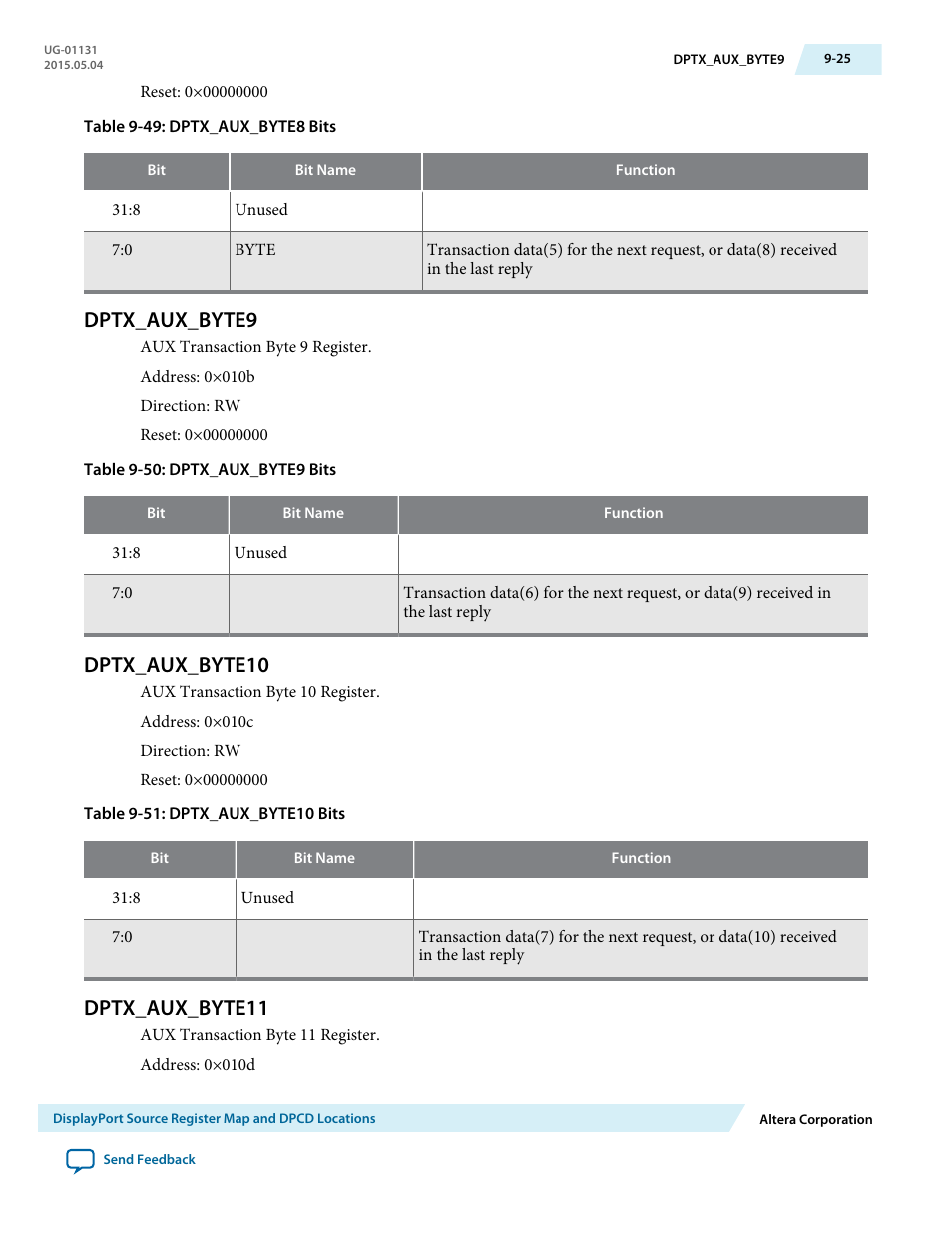 Dptx_aux_byte9, Dptx_aux_byte10, Dptx_aux_byte11 | Dptx_aux_byte9 -25, Dptx_aux_byte10 -25, Dptx_aux_byte11 -25 | Altera DisplayPort MegaCore Function User Manual | Page 146 / 195