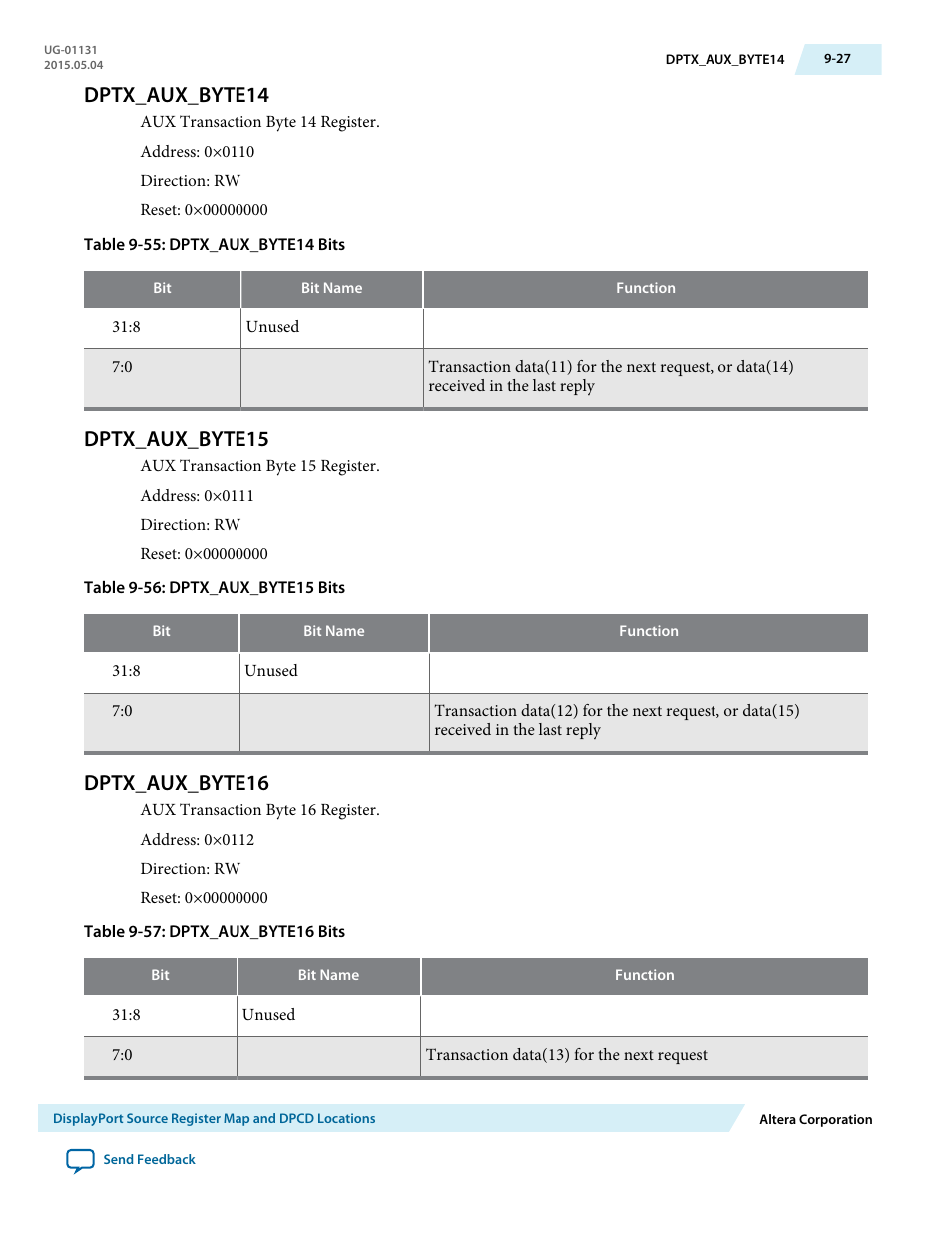 Dptx_aux_byte14, Dptx_aux_byte15, Dptx_aux_byte16 | Dptx_aux_byte14 -27, Dptx_aux_byte15 -27, Dptx_aux_byte16 -27 | Altera DisplayPort MegaCore Function User Manual | Page 148 / 195