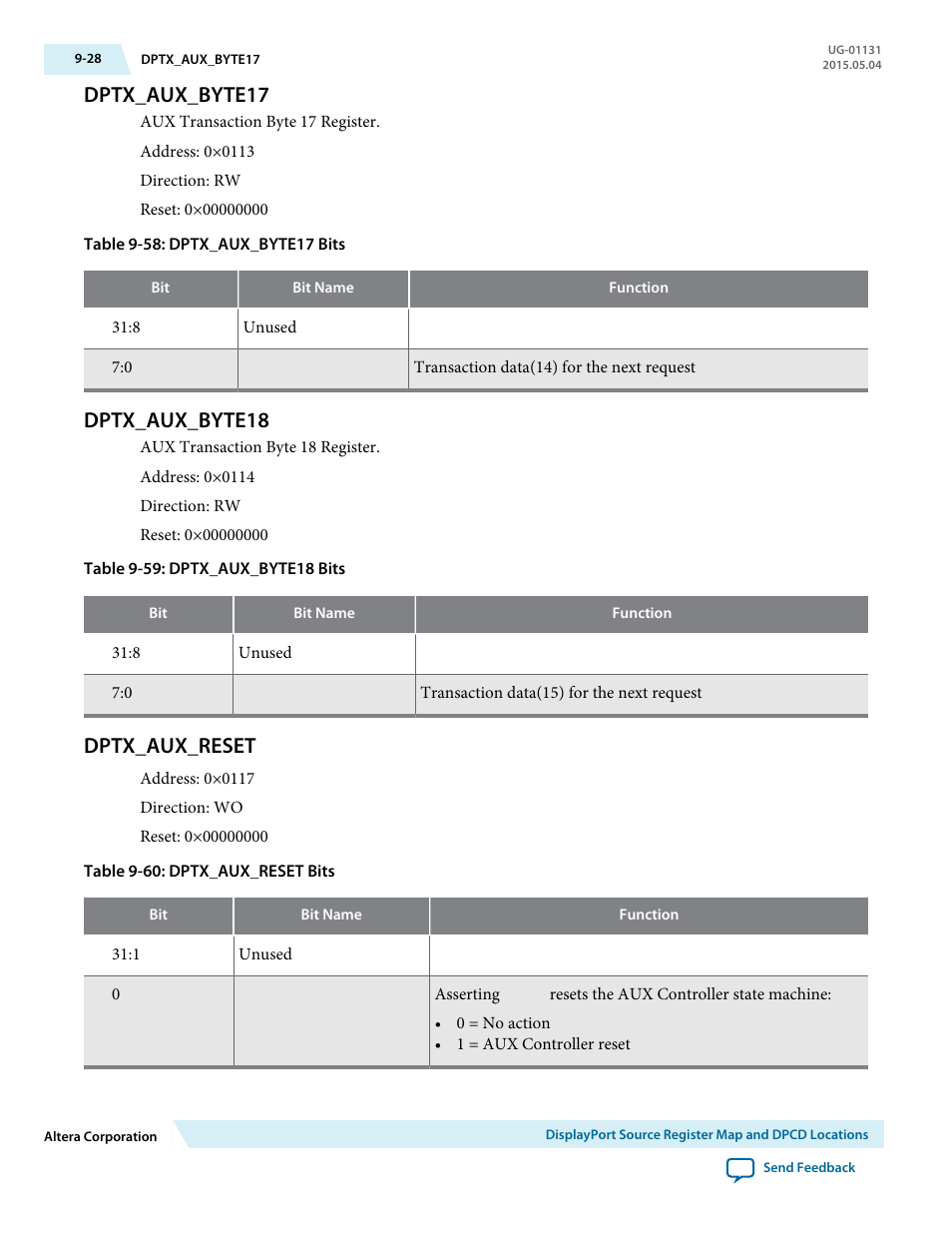 Dptx_aux_byte17, Dptx_aux_byte18, Dptx_aux_reset | Dptx_aux_byte17 -28, Dptx_aux_byte18 -28, Dptx_aux_reset -28 | Altera DisplayPort MegaCore Function User Manual | Page 149 / 195