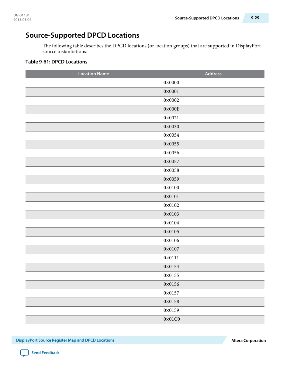 Source-supported dpcd locations, Source-supported dpcd locations -29 | Altera DisplayPort MegaCore Function User Manual | Page 150 / 195