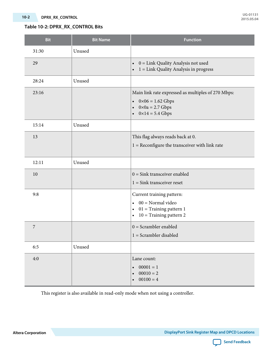 Altera DisplayPort MegaCore Function User Manual | Page 153 / 195