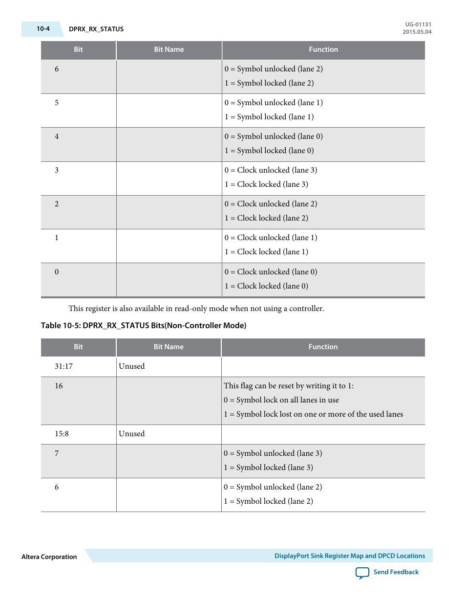 Altera DisplayPort MegaCore Function User Manual | Page 155 / 195