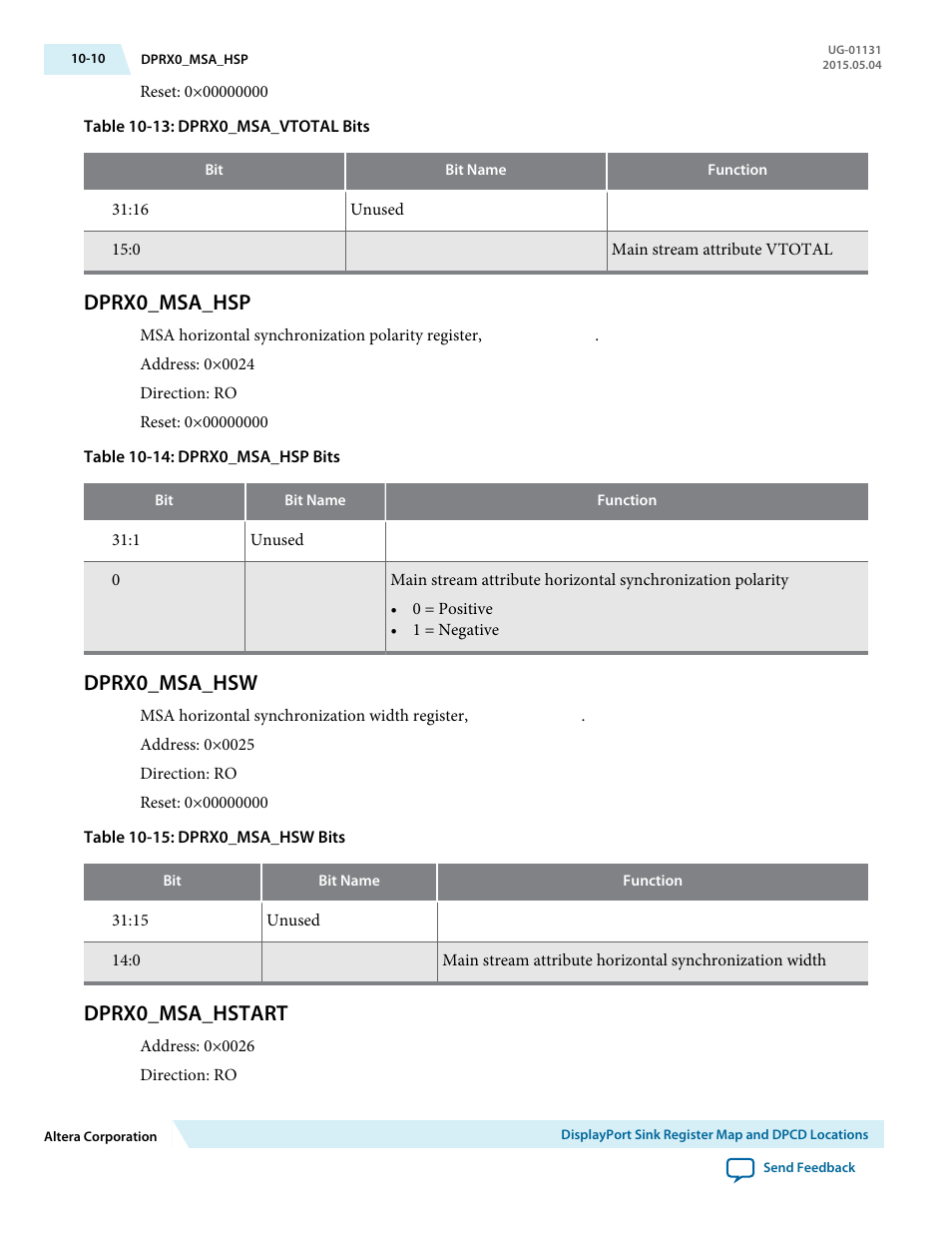 Dprx0_msa_hsp, Dprx0_msa_hsw, Dprx0_msa_hstart | Dprx0_msa_hsp -10, Dprx0_msa_hsw -10, Dprx0_msa_hstart -10 | Altera DisplayPort MegaCore Function User Manual | Page 161 / 195