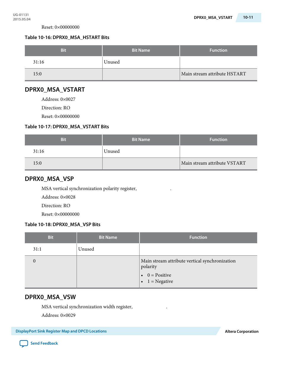 Dprx0_msa_vstart, Dprx0_msa_vsp, Dprx0_msa_vsw | Dprx0_msa_vstart -11, Dprx0_msa_vsp -11, Dprx0_msa_vsw -11 | Altera DisplayPort MegaCore Function User Manual | Page 162 / 195