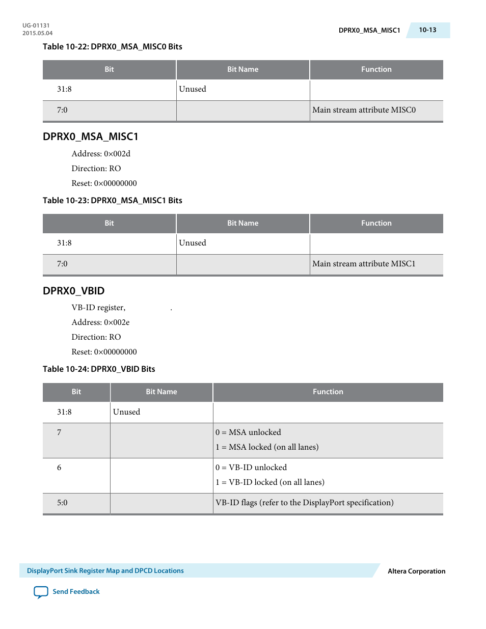 Dprx0_msa_misc1, Dprx0_vbid, Dprx0_msa_misc1 -13 | Dprx0_vbid -13 | Altera DisplayPort MegaCore Function User Manual | Page 164 / 195