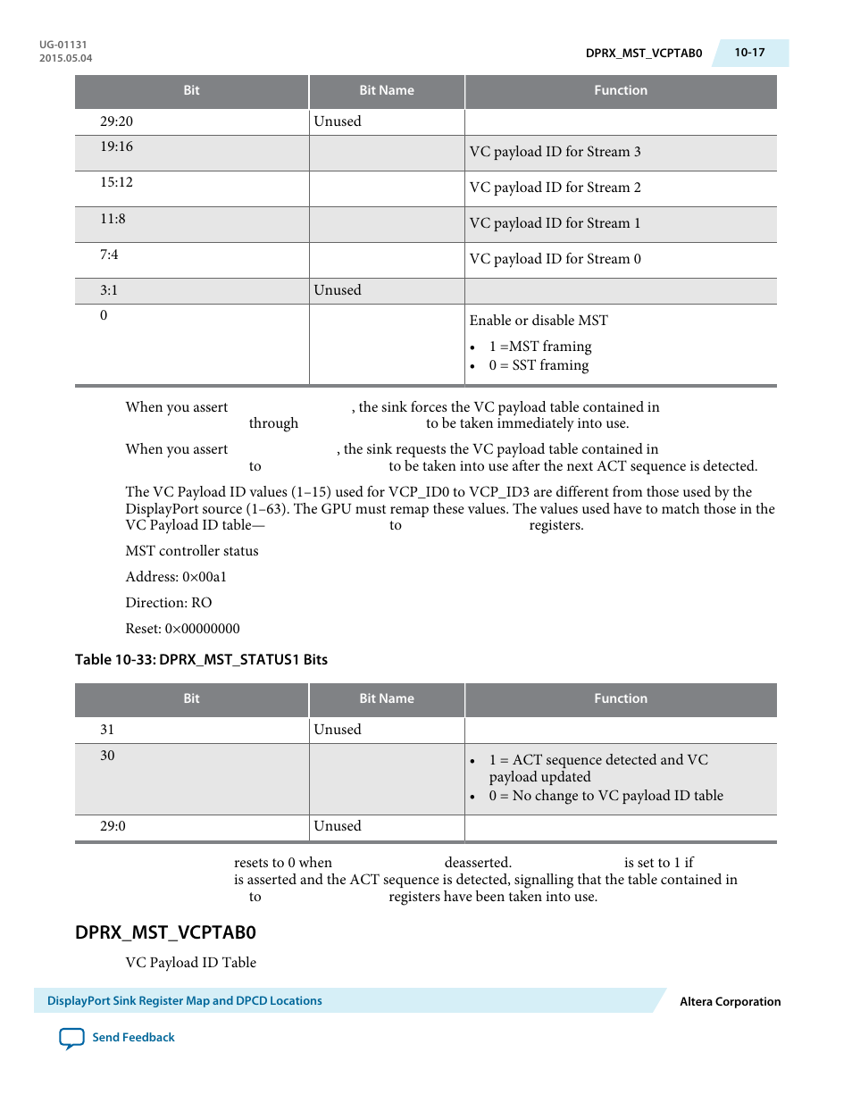 Dprx_mst_vcptab0, Dprx_mst_vcptab0 -17 | Altera DisplayPort MegaCore Function User Manual | Page 168 / 195