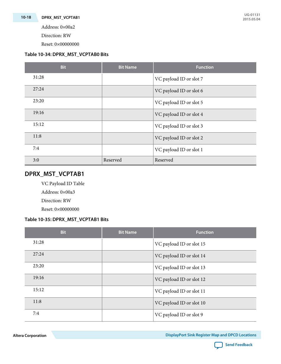Dprx_mst_vcptab1, Dprx_mst_vcptab1 -18 | Altera DisplayPort MegaCore Function User Manual | Page 169 / 195