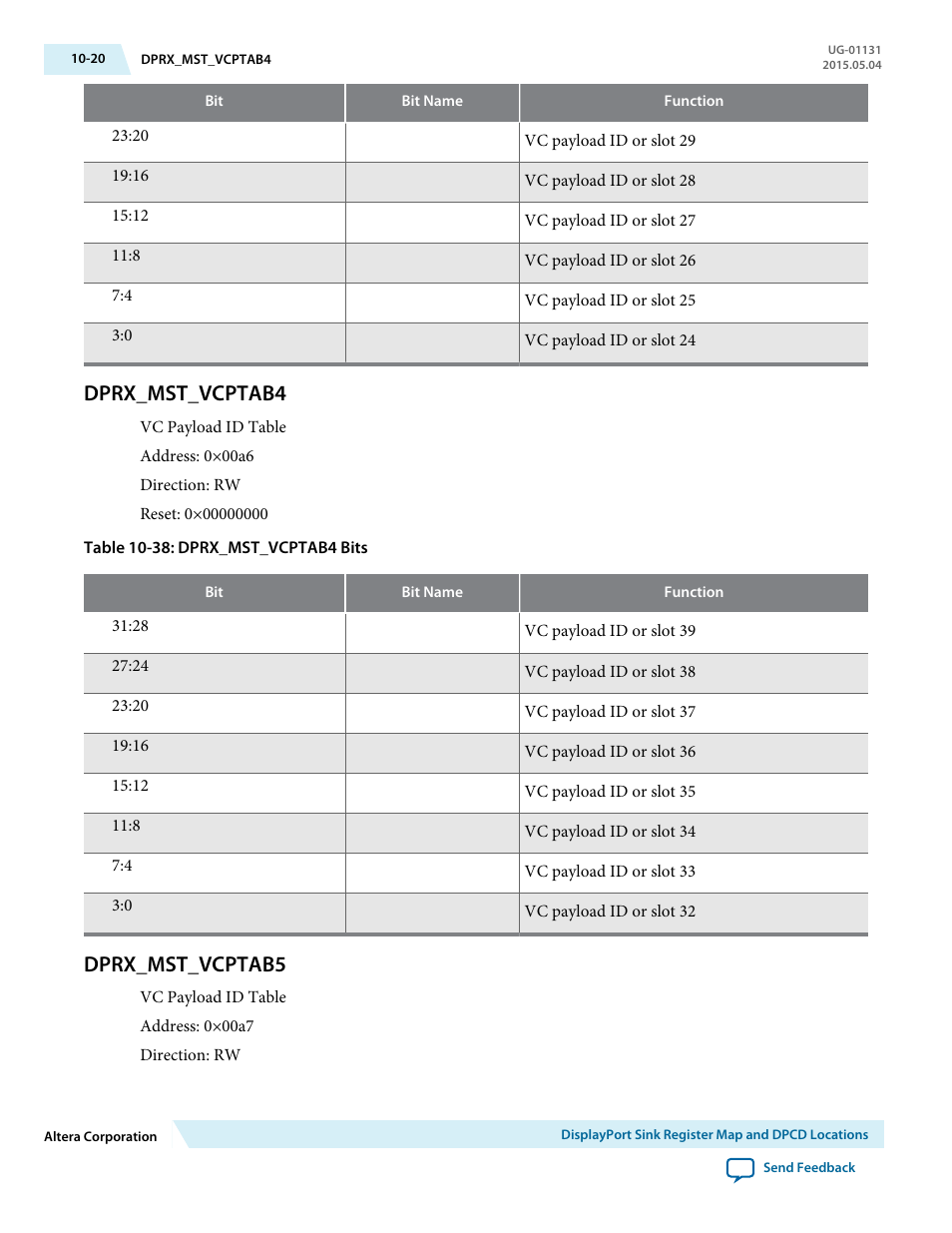 Dprx_mst_vcptab4, Dprx_mst_vcptab5, Dprx_mst_vcptab4 -20 | Dprx_mst_vcptab5 -20 | Altera DisplayPort MegaCore Function User Manual | Page 171 / 195