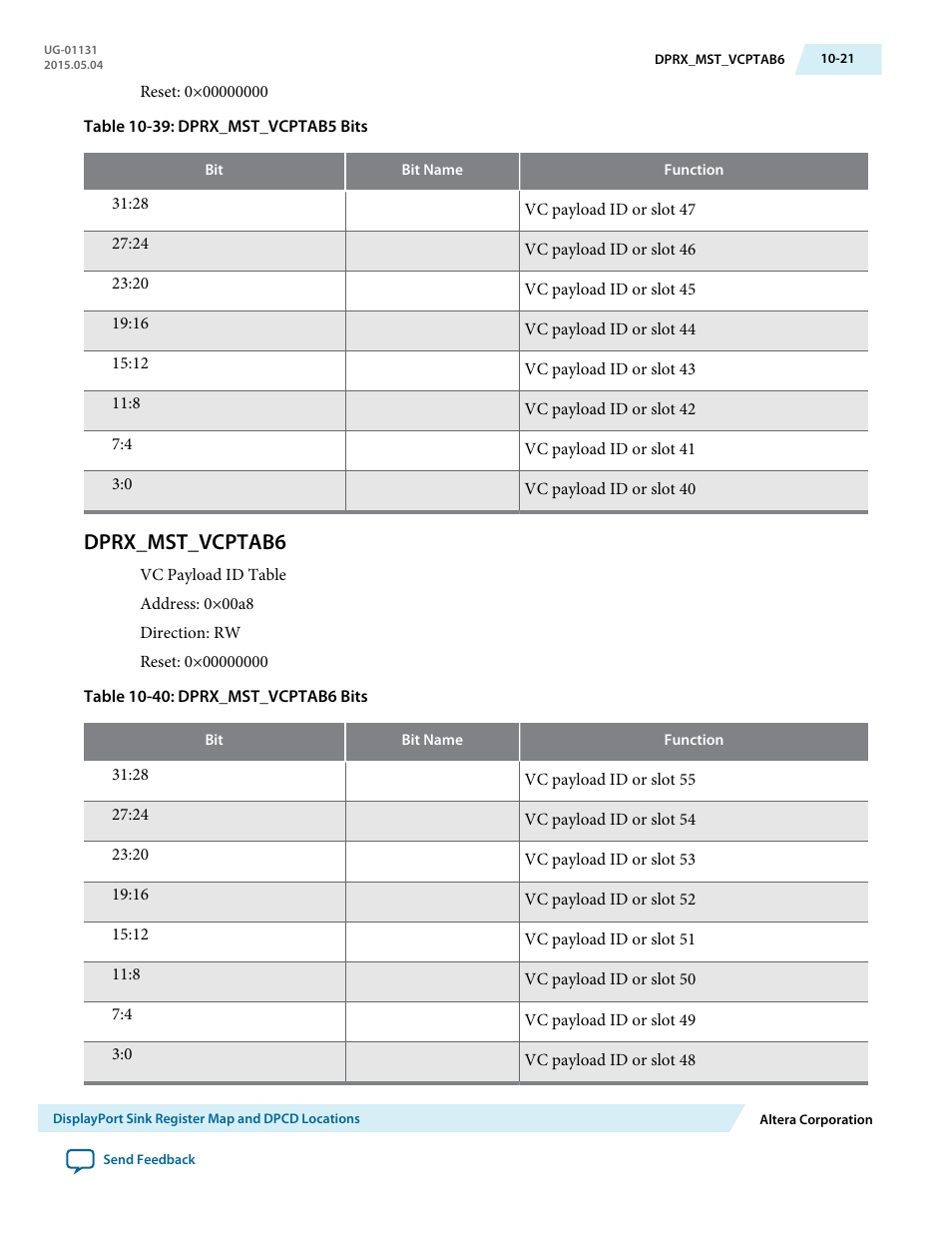 Dprx_mst_vcptab6, Dprx_mst_vcptab6 -21 | Altera DisplayPort MegaCore Function User Manual | Page 172 / 195
