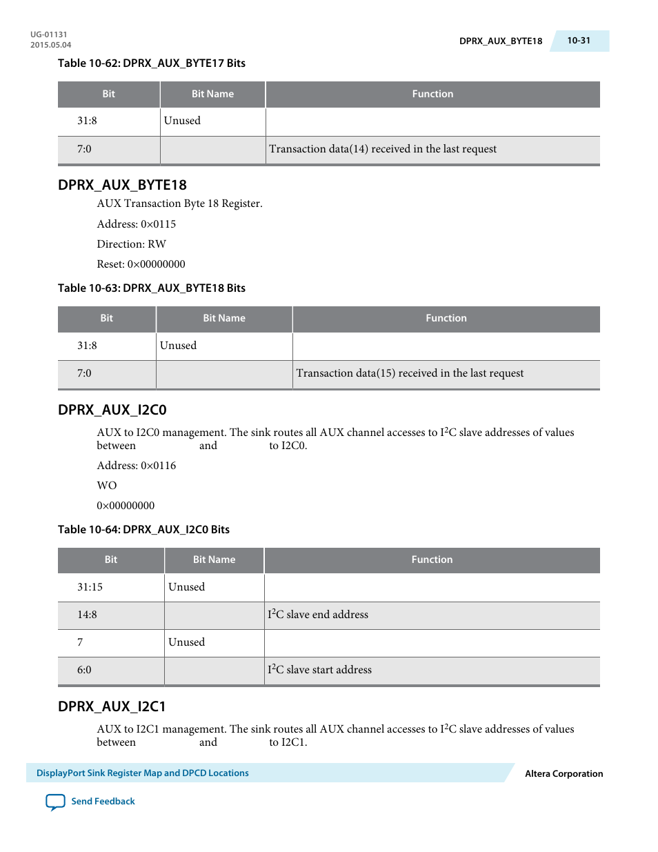 Dprx_aux_byte18, Dprx_aux_i2c0, Dprx_aux_i2c1 | Dprx_aux_byte18 -31, Dprx_aux_i2c0 -31, Dprx_aux_i2c1 -31 | Altera DisplayPort MegaCore Function User Manual | Page 182 / 195