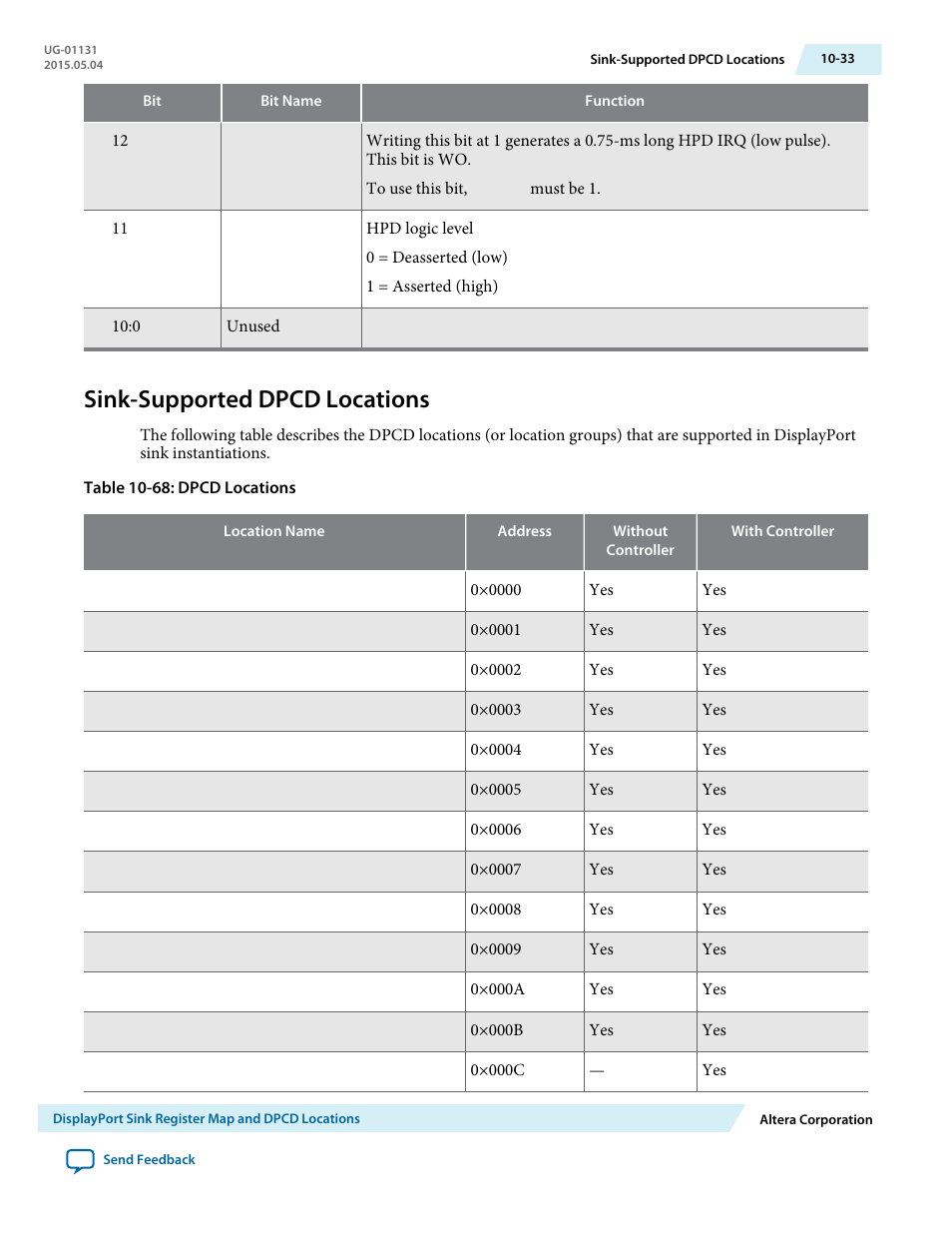 Sink-supported dpcd locations, Sink-supported dpcd locations -33 | Altera DisplayPort MegaCore Function User Manual | Page 184 / 195