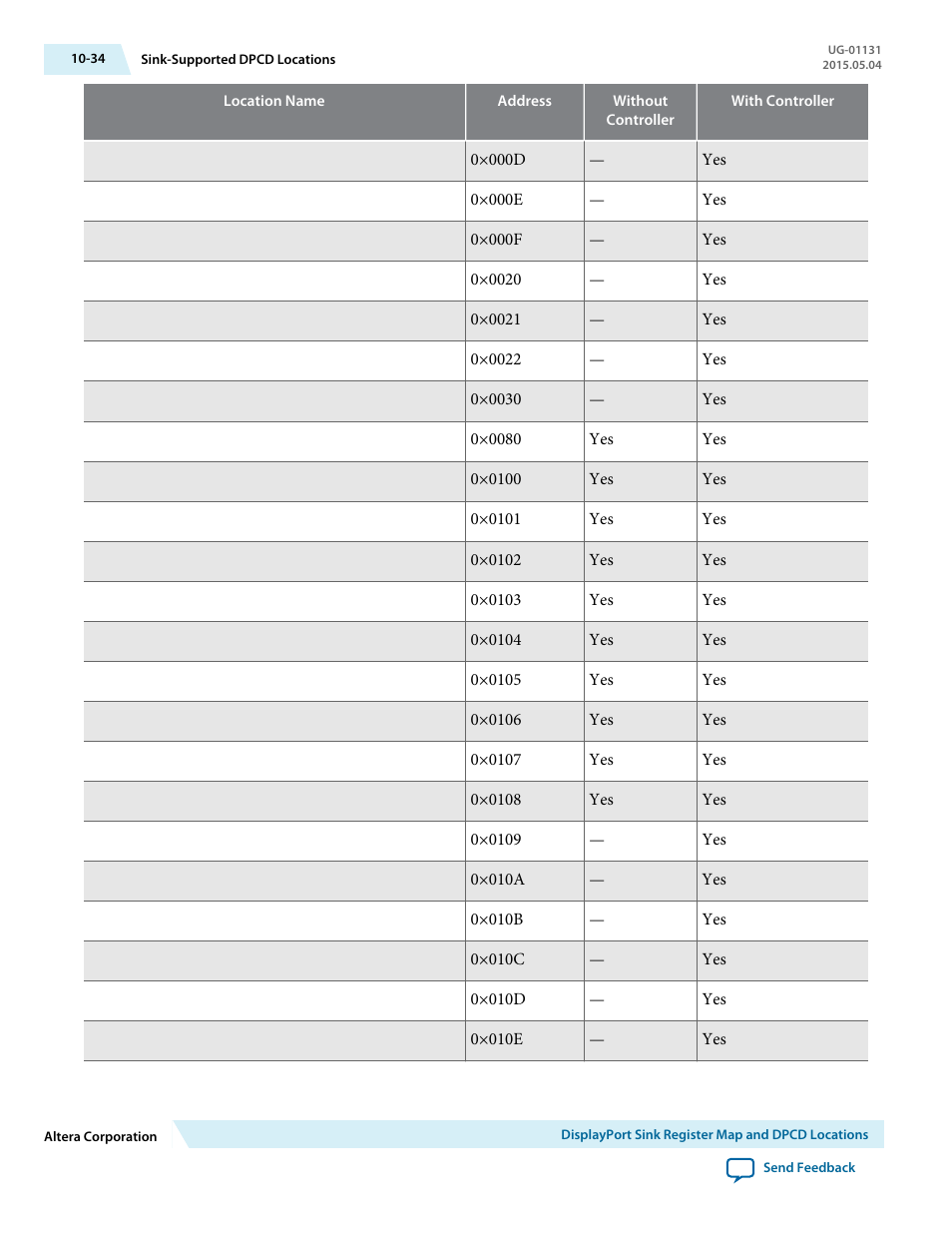 Altera DisplayPort MegaCore Function User Manual | Page 185 / 195