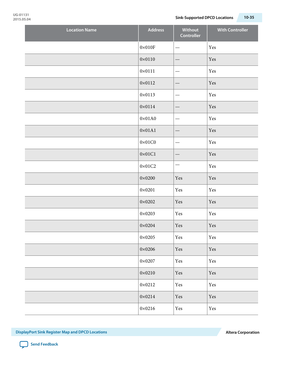 Altera DisplayPort MegaCore Function User Manual | Page 186 / 195