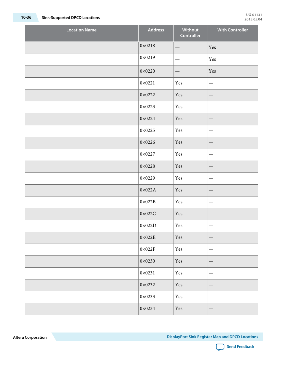 Altera DisplayPort MegaCore Function User Manual | Page 187 / 195