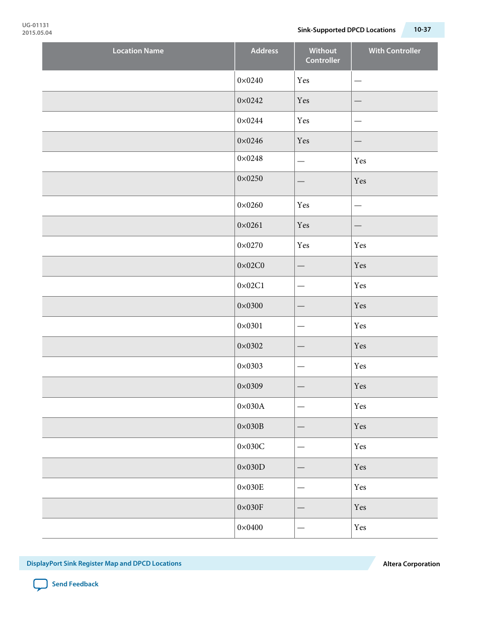 Altera DisplayPort MegaCore Function User Manual | Page 188 / 195