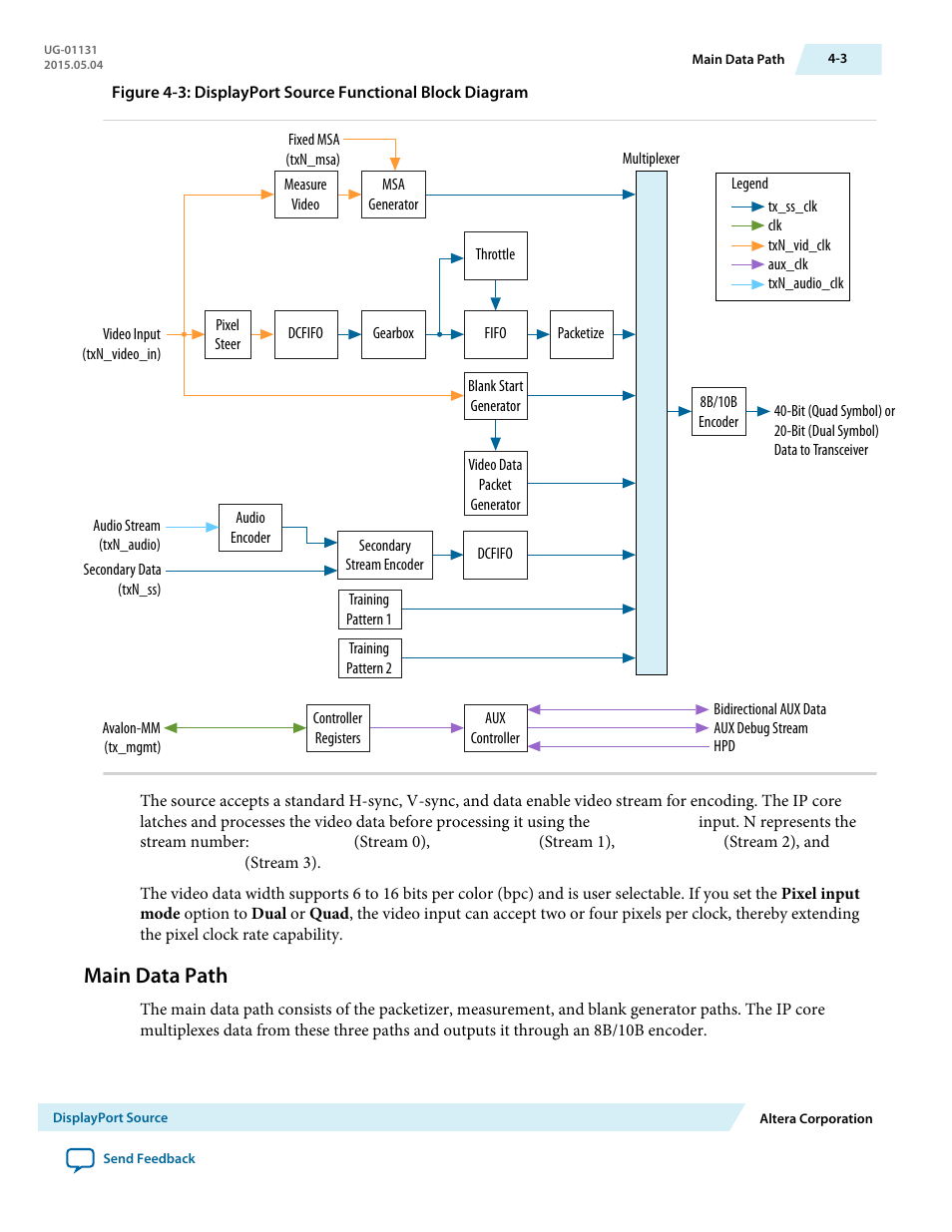 Main data path, Main data path -3 | Altera DisplayPort MegaCore Function User Manual | Page 19 / 195