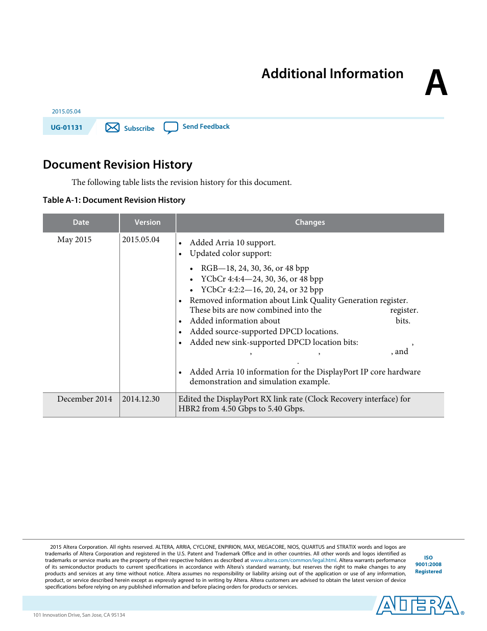 A. additional information, Document revision history, Additional information | Altera DisplayPort MegaCore Function User Manual | Page 191 / 195