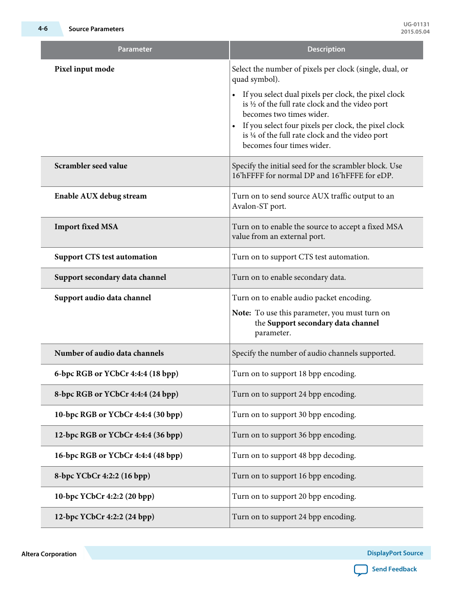 Altera DisplayPort MegaCore Function User Manual | Page 22 / 195