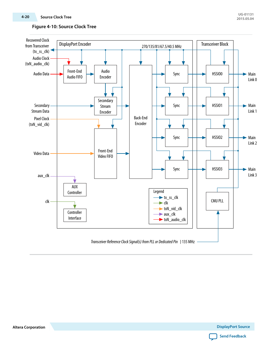 Altera DisplayPort MegaCore Function User Manual | Page 36 / 195