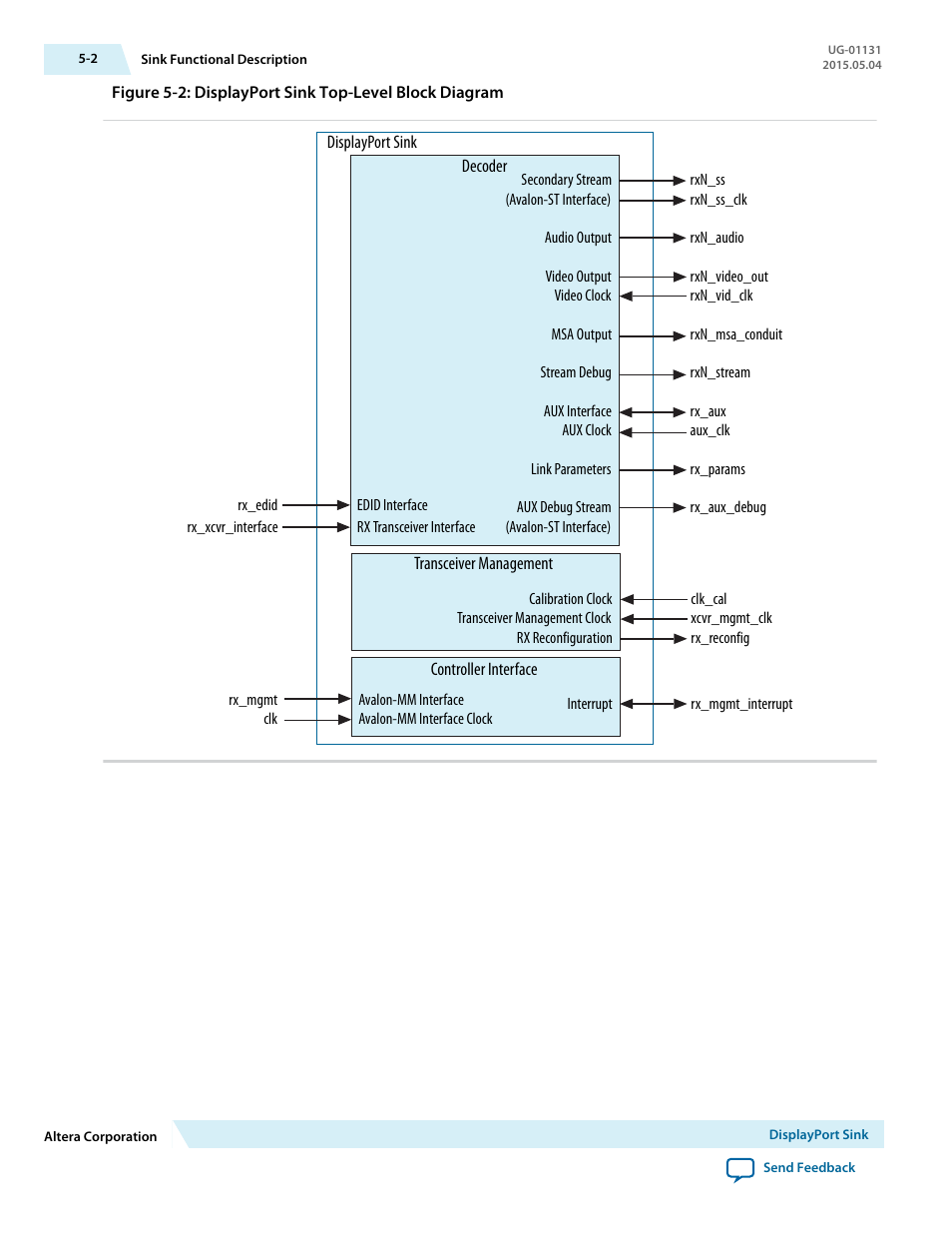 Altera DisplayPort MegaCore Function User Manual | Page 38 / 195