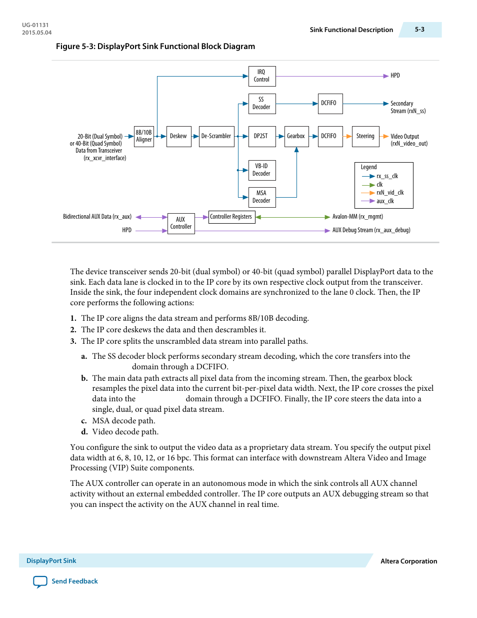 Altera DisplayPort MegaCore Function User Manual | Page 39 / 195