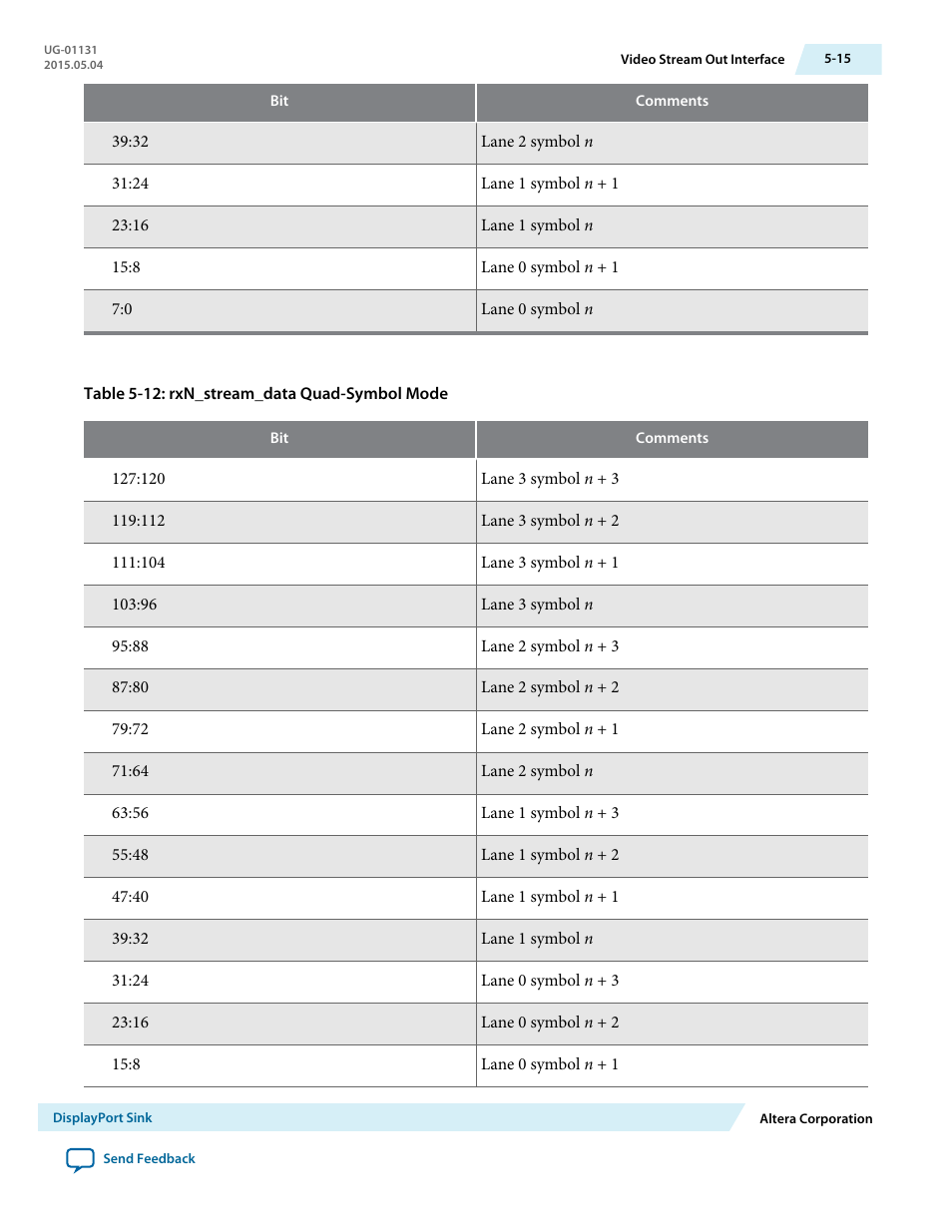 Altera DisplayPort MegaCore Function User Manual | Page 51 / 195