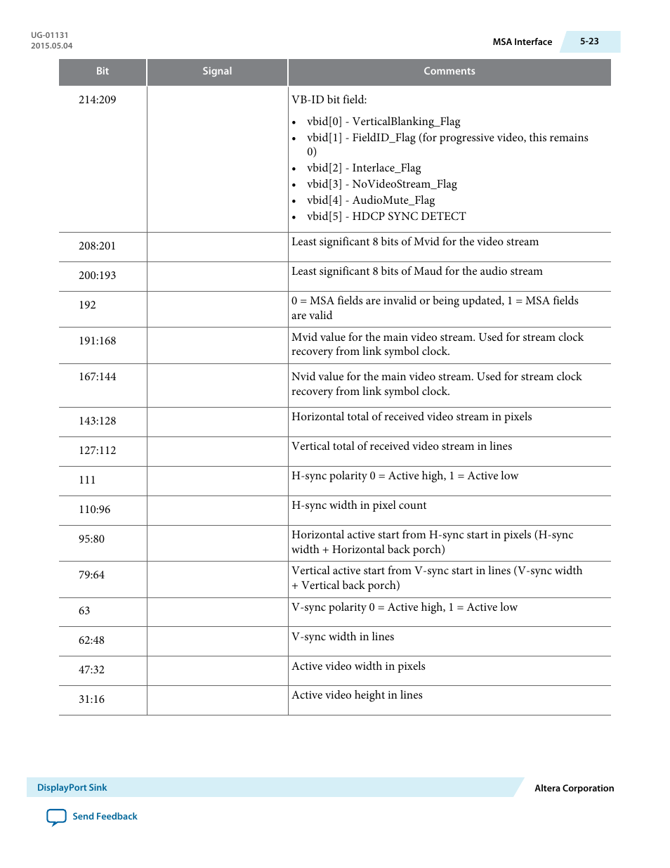 Altera DisplayPort MegaCore Function User Manual | Page 59 / 195