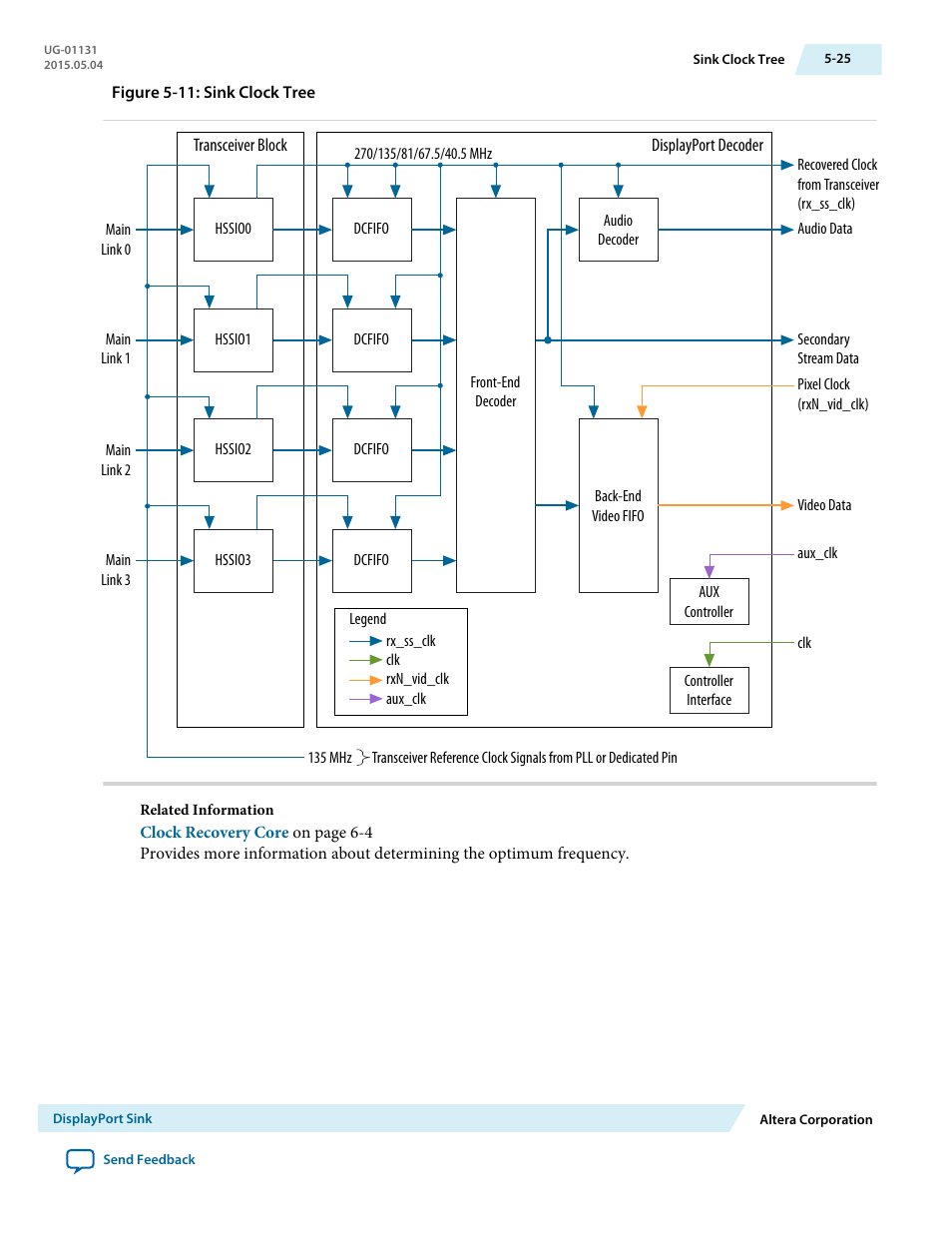 Altera DisplayPort MegaCore Function User Manual | Page 61 / 195