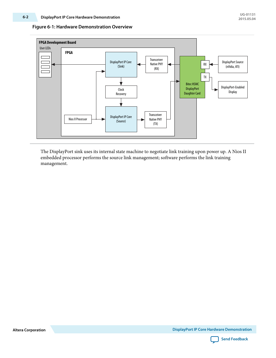 Figure 6-1: hardware demonstration overview | Altera DisplayPort MegaCore Function User Manual | Page 63 / 195