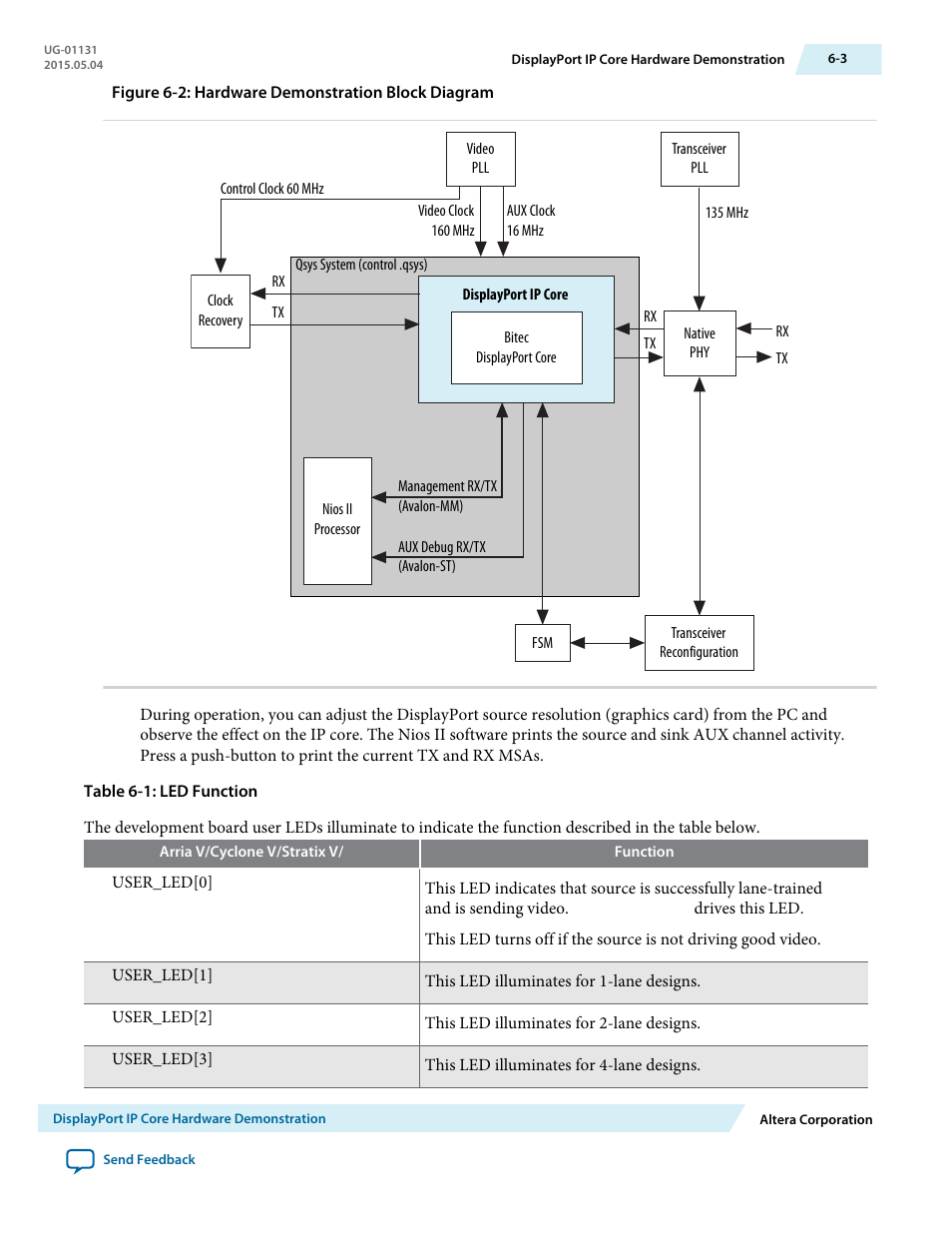 Altera DisplayPort MegaCore Function User Manual | Page 64 / 195