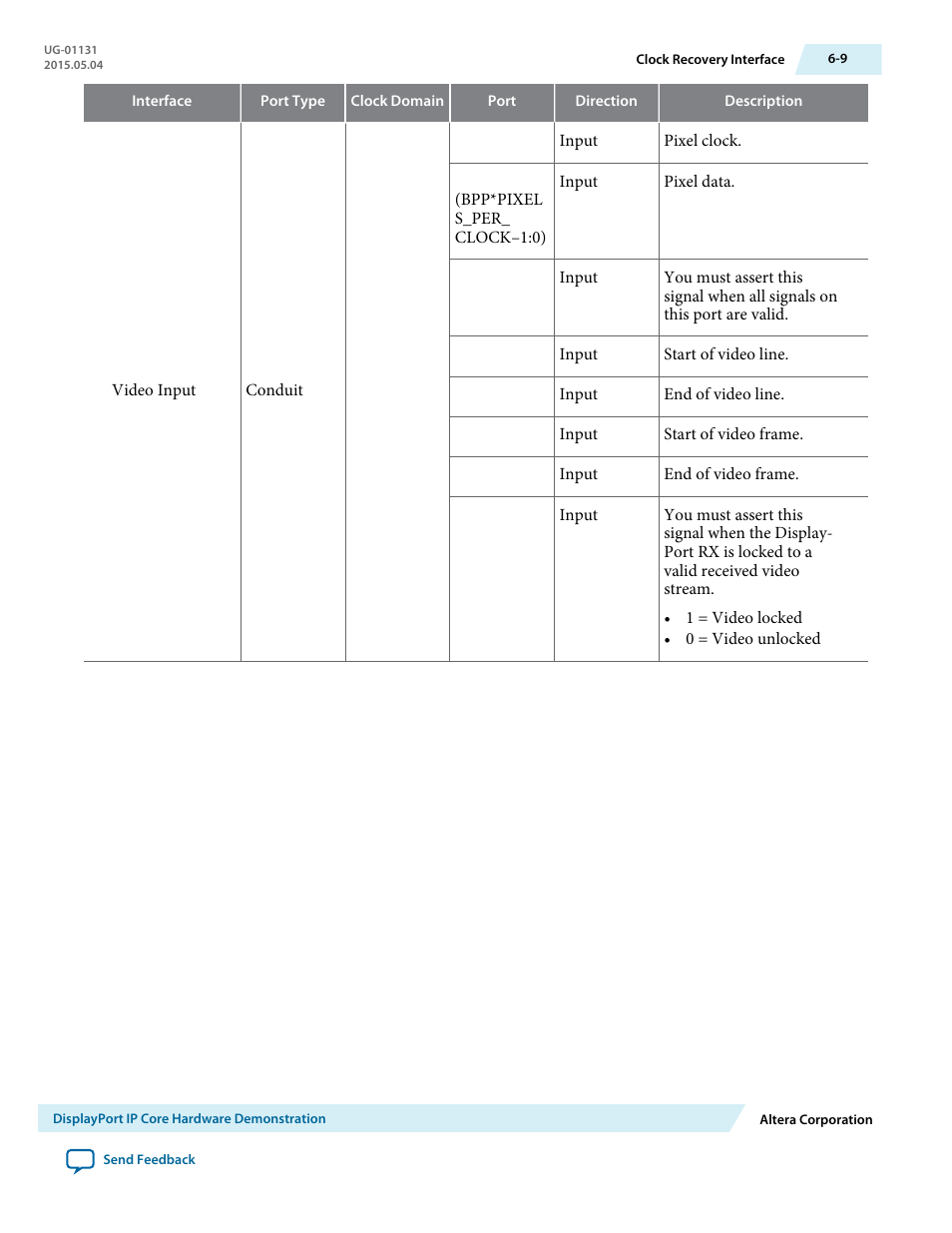 Altera DisplayPort MegaCore Function User Manual | Page 70 / 195